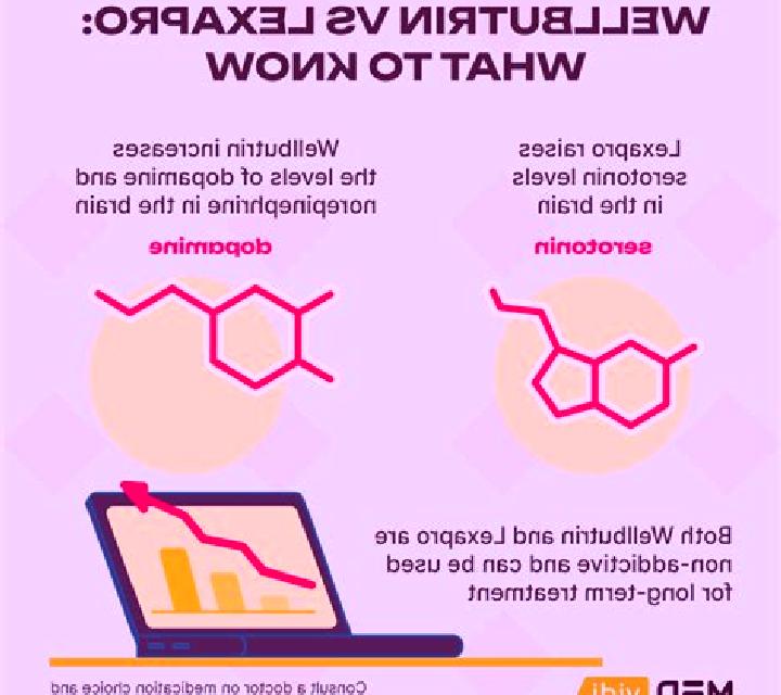 Celexa why take wellbutrin over celexa tablet