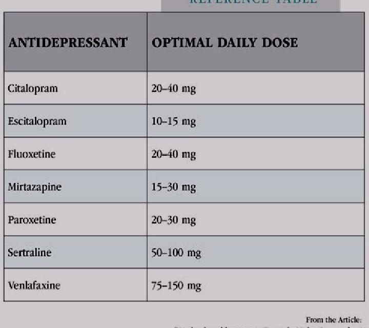 Celexa zoloft to celexa conversion medication