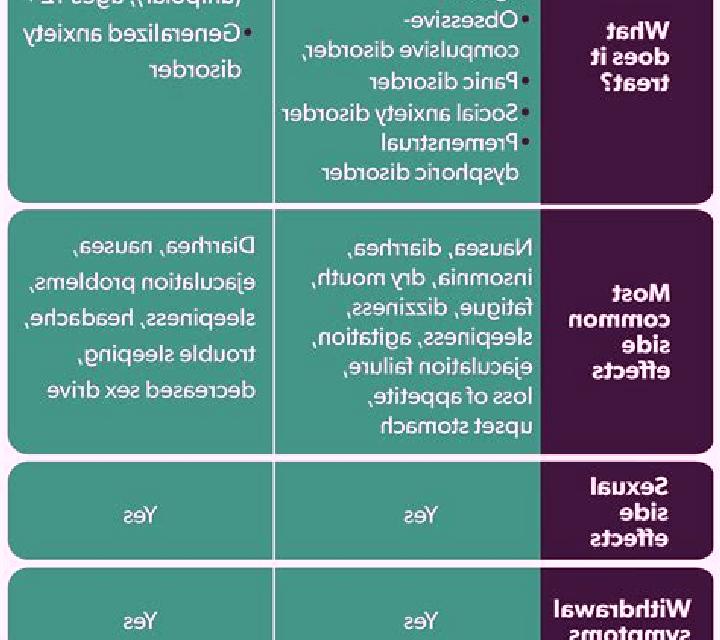 Celexa zoloft vs celexa vs lexapro medication