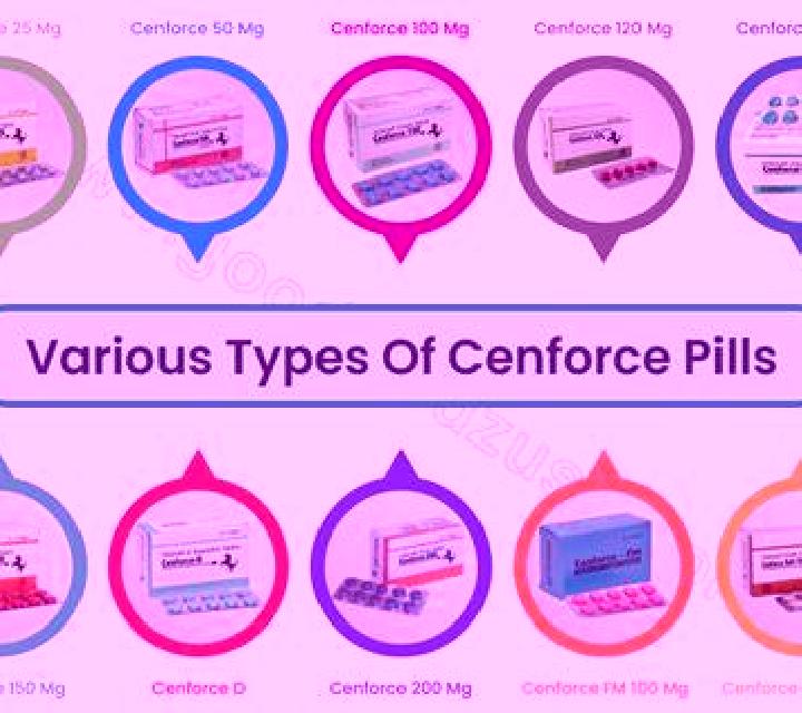 Cenforce cenforce ed meds medication