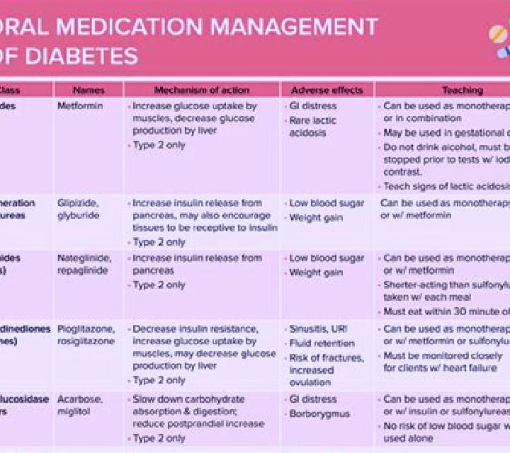 Champix champix comman side effect medication