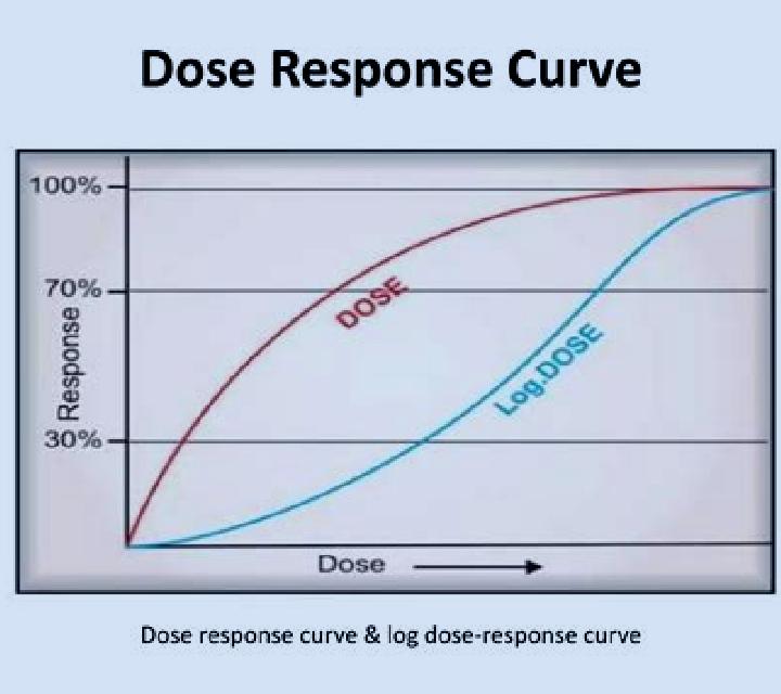 Cialis cialis dose response curve tablet