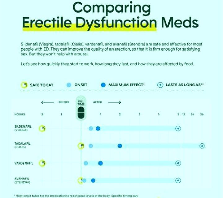 Cialis cialis effectiveness chart medication