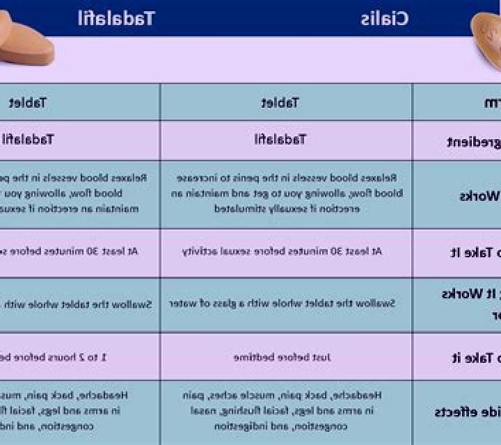 Cialis cialis effectiveness chart pharmacy