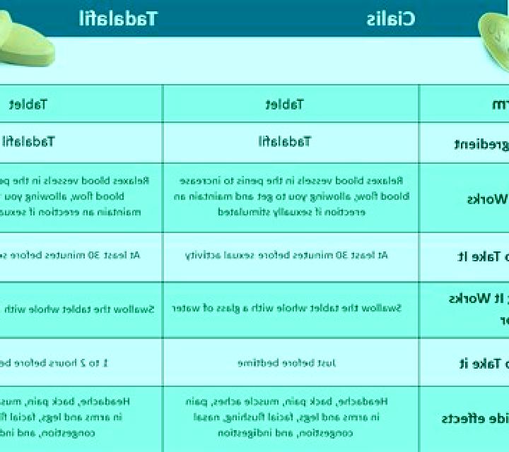 Cialis cialis effectiveness chart tablet