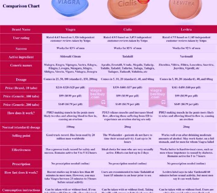 Cialis cialis levitra comparison tablet