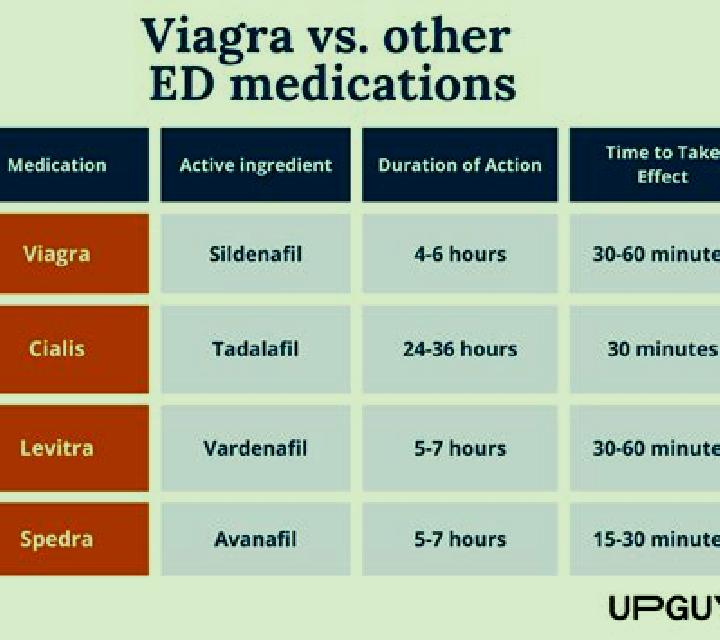 Cialis cialis to viagra dose conversion tablet