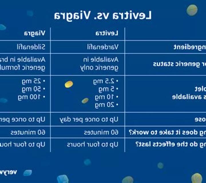 Cialis cialis vs levitra reddit medication