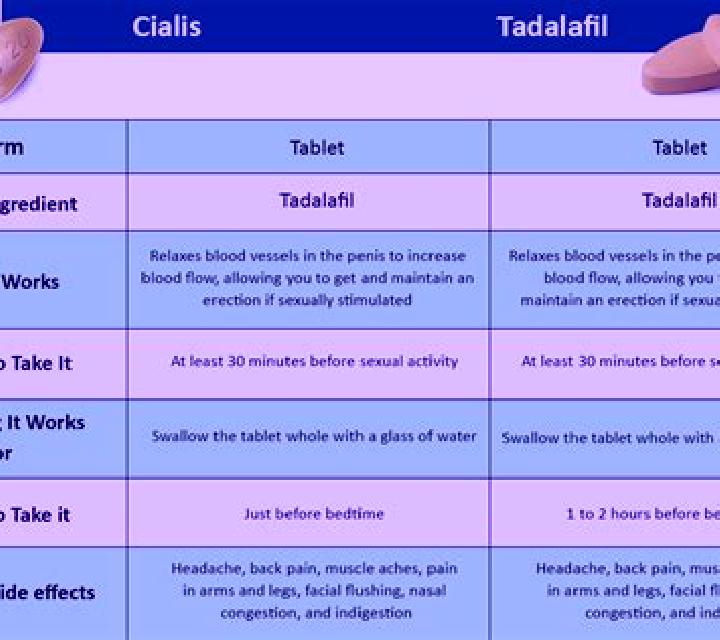 Cialis difference between cialis and generic cialis pills