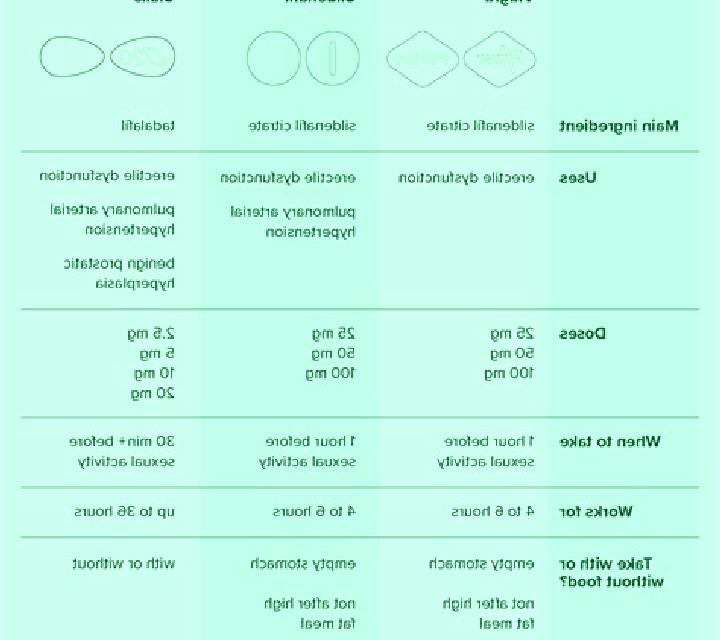 Cialis difference between viagra and cialis tablet