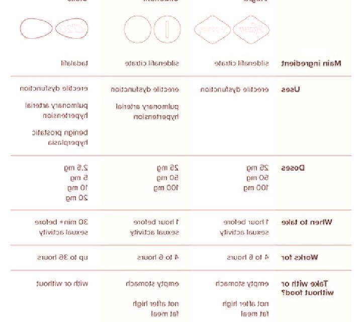Cialis difference between viagra cialis pills