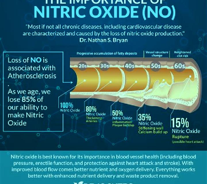 Cialis does cialis increase nitric oxide medication