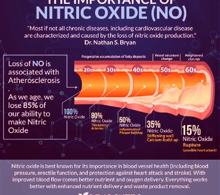 Cialis does cialis increase nitric oxide tablet