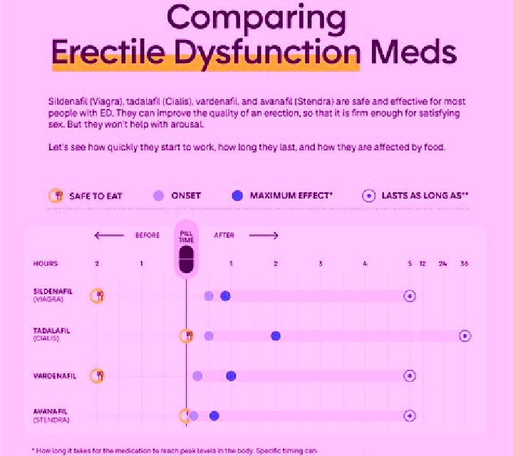 Cialis erection before and after cialis medication