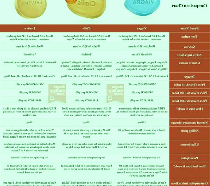 Cialis levitra cialis comparison medication