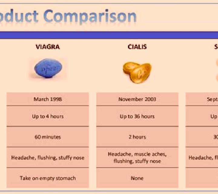 Cialis levitra cialis comparison pills