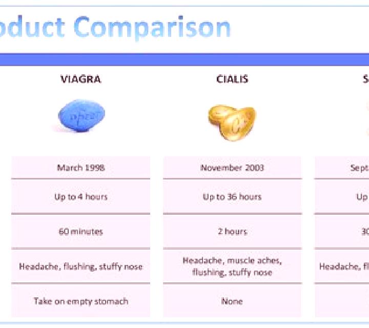 Cialis levitra cialis comparison tablet