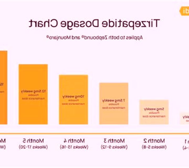 Cialis microdosing cialis reddit pharmacy
