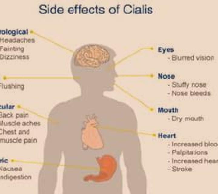 Cialis side effects from cialis medication