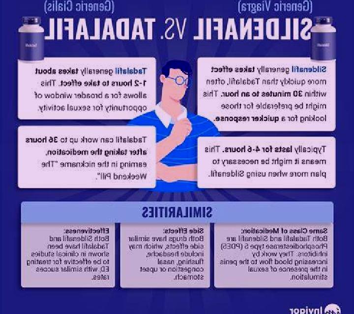 Cialis viagra versus cialis side effects tablet