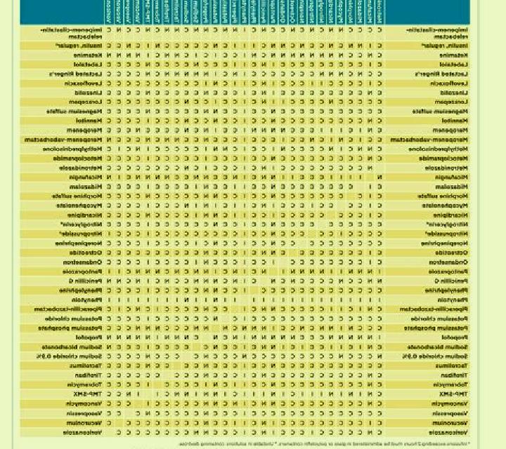Flagyl are flagyl and vancomycin compatible medication