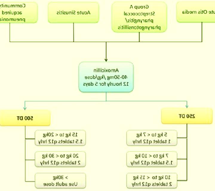 Flagyl augmentin and flagyl coverage medication