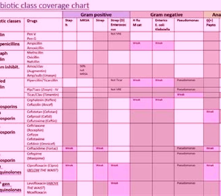 Flagyl augmentin and flagyl coverage pharmacy