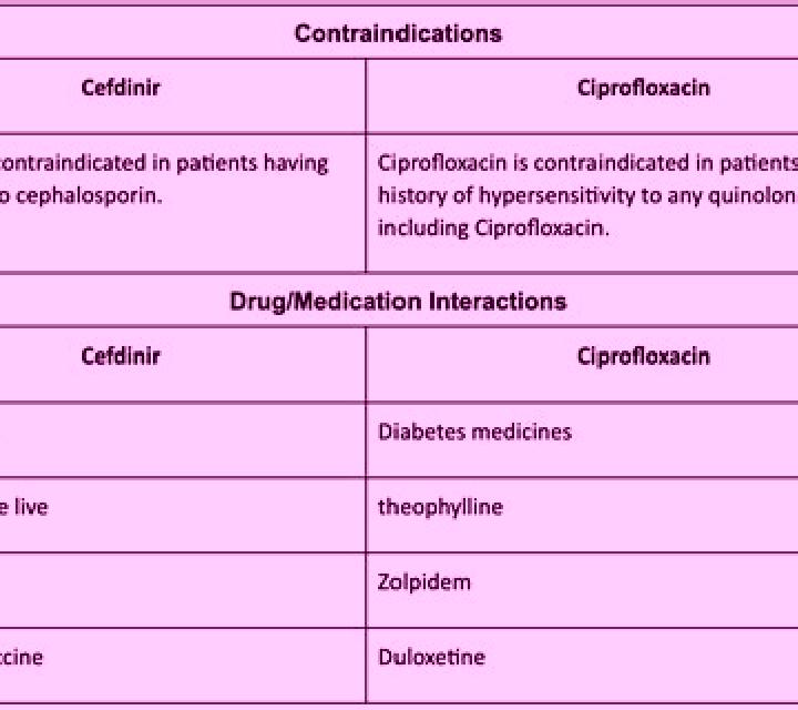 Flagyl augmentin vs cipro flagyl tablet
