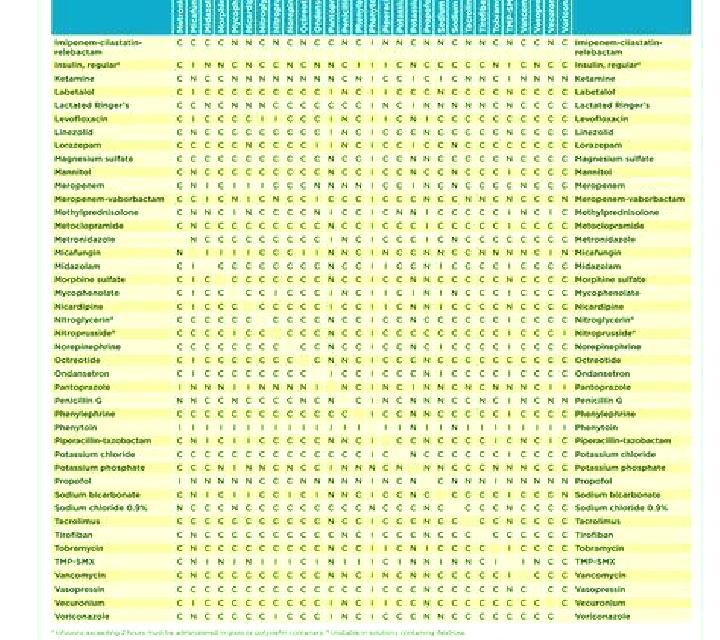 Flagyl bactrim and flagyl compatibility medication