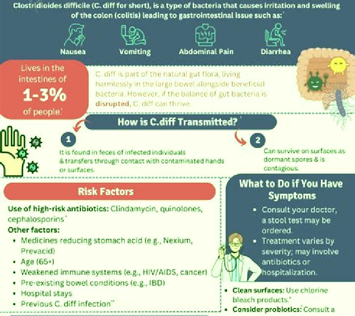 Flagyl c diff caused by flagyl pharmacy