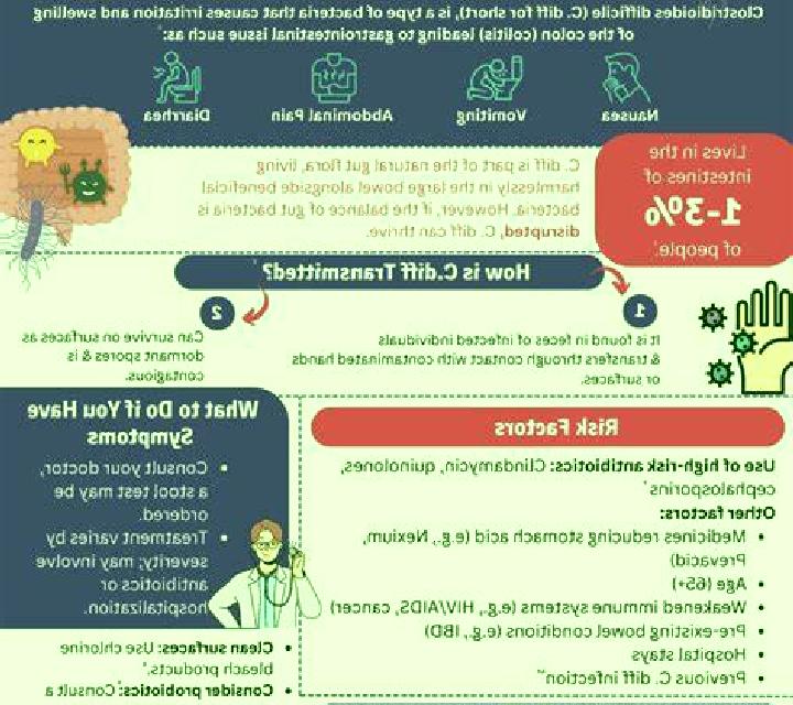 Flagyl c diff diarrhea after flagyl pharmacy