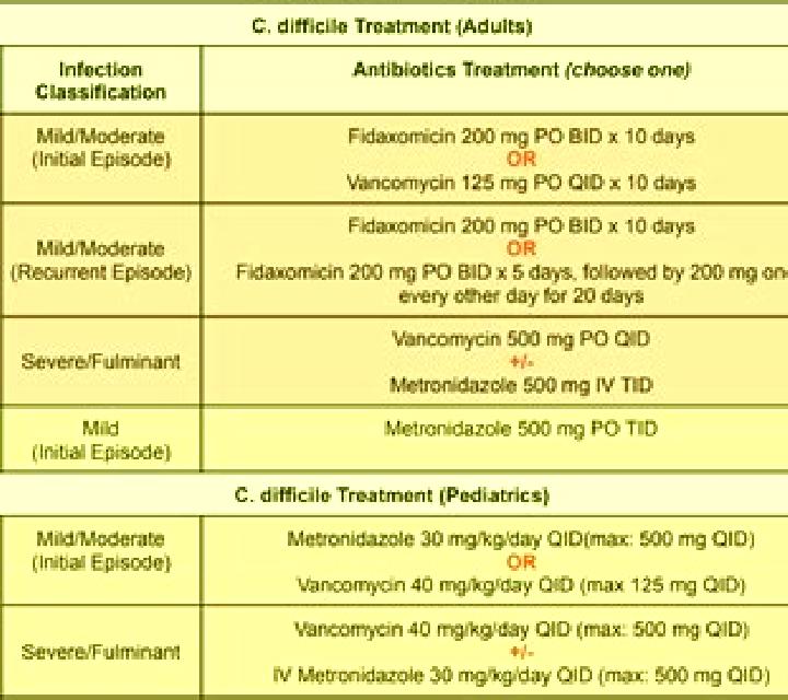 Flagyl c diff flagyl how long medication
