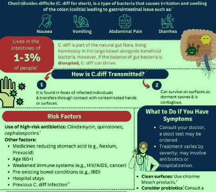 Flagyl c diff flagyl how long pharmacy