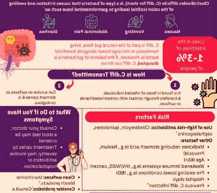 Flagyl c diff flagyl treatment medication