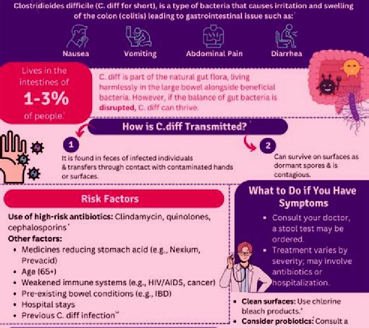 Flagyl c diff flagyl treatment pharmacy