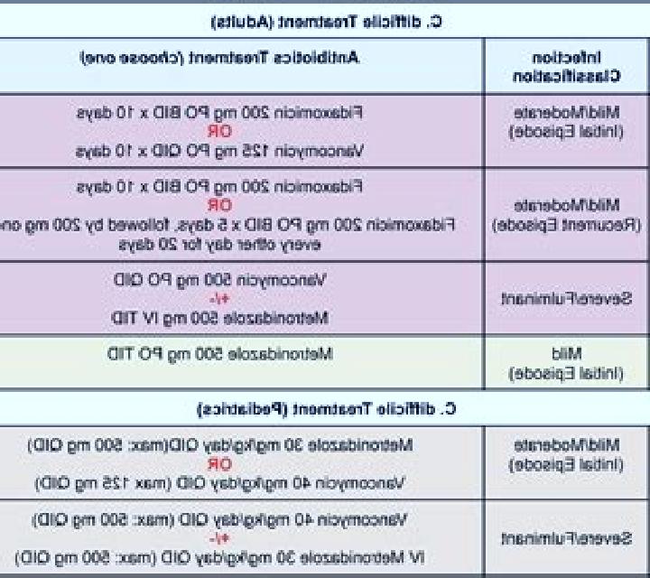 Flagyl c diff recurrence flagyl vancomycin medication