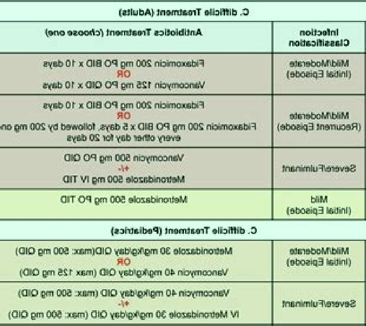 Flagyl c diff recurrence flagyl vancomycin pills