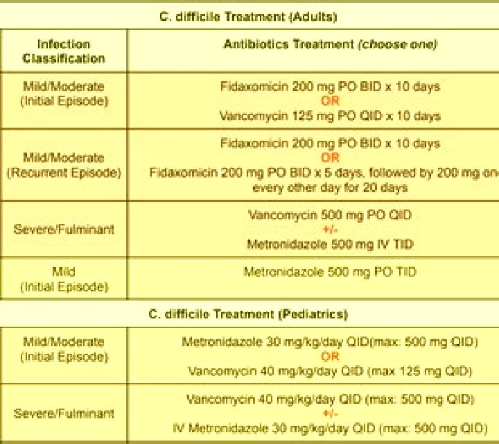 Flagyl c diff recurrence flagyl vancomycin tablet