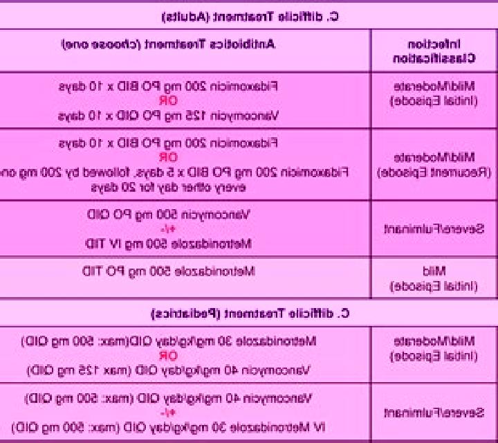 Flagyl c diff treatment flagyl dose pharmacy