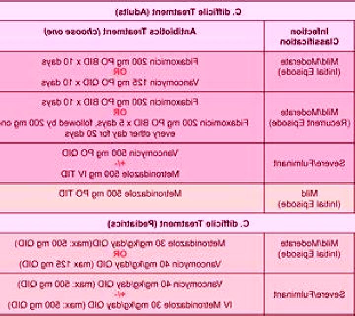 Flagyl c diff treatment flagyl duration pharmacy
