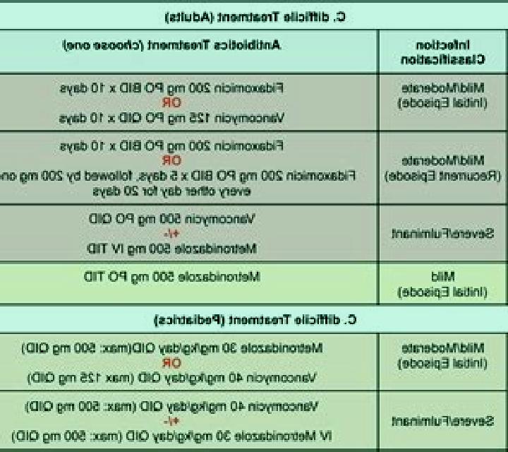 Flagyl c diff treatment flagyl duration tablet