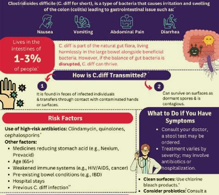 Flagyl c diff treatment flagyl medication