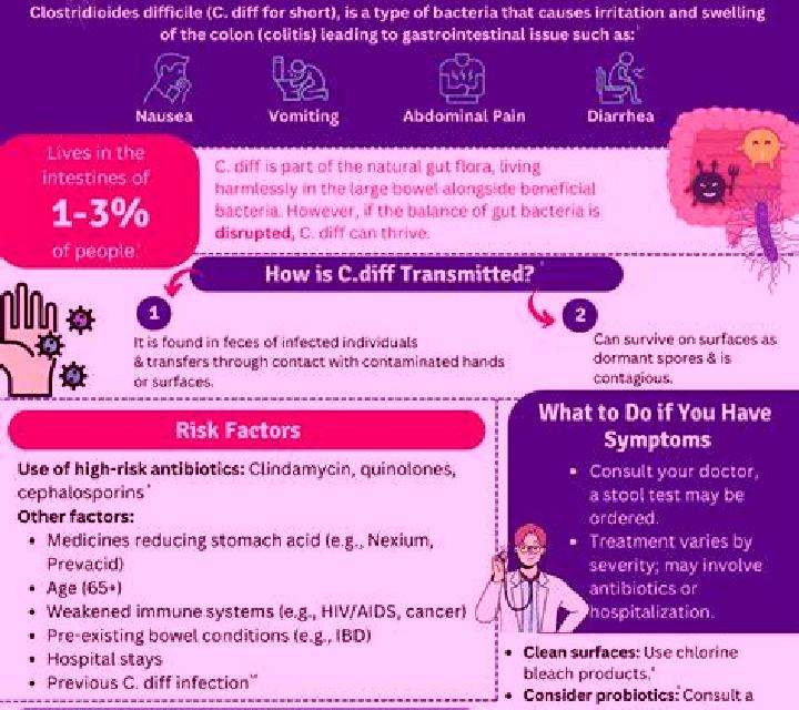 Flagyl c diff treatment flagyl pharmacy