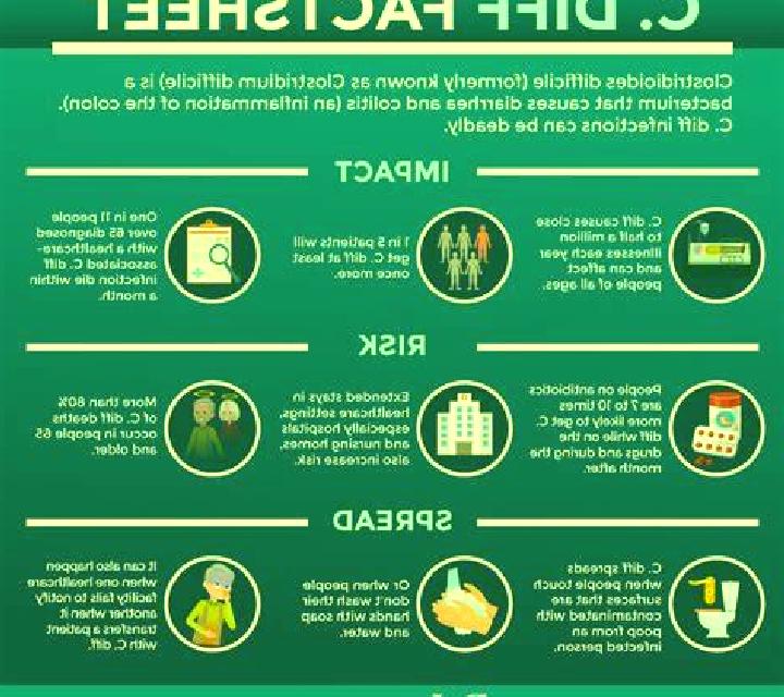 Flagyl c diff treatment flagyl pills