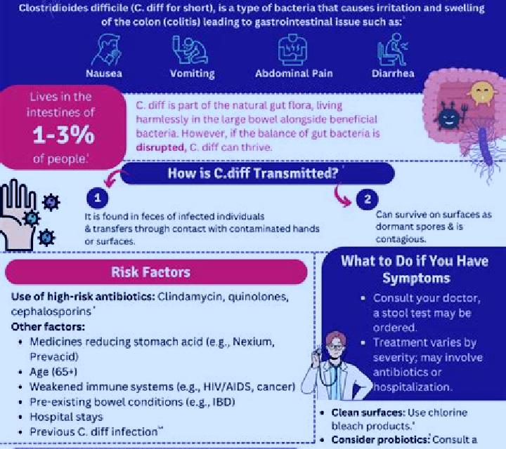 Flagyl c diff worse on flagyl pharmacy