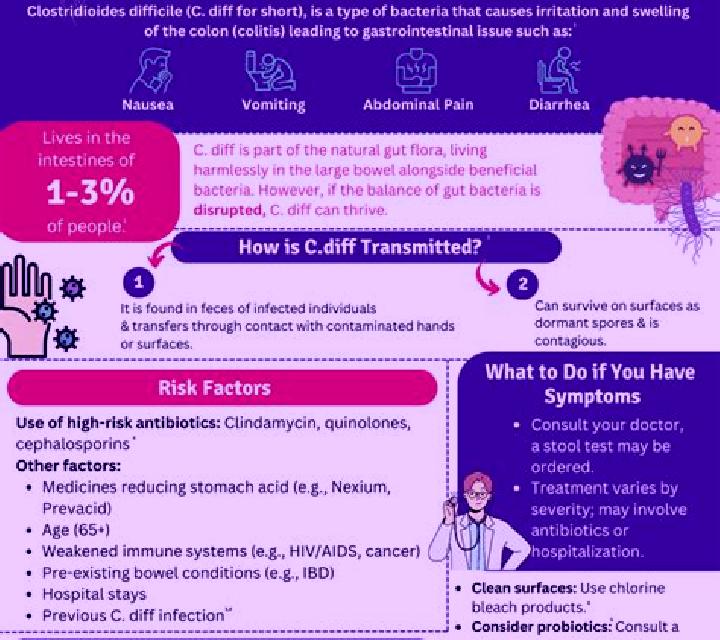 Flagyl can flagyl cause c diff pharmacy