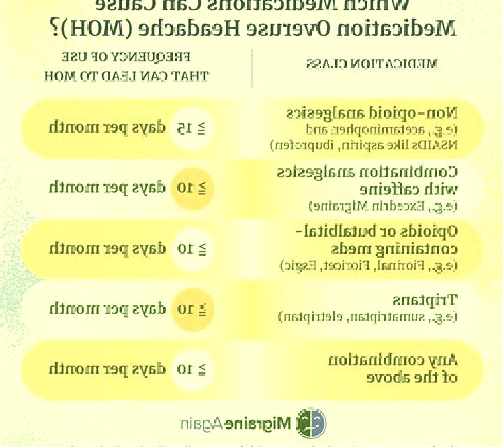 Flagyl can flagyll cause headache medication