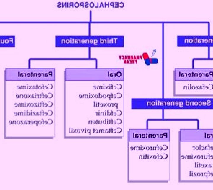 Flagyl cefazolin interaction with flagyl pharmacy