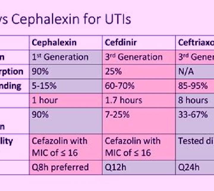 Flagyl cephalexin vs flagyl pharmacy