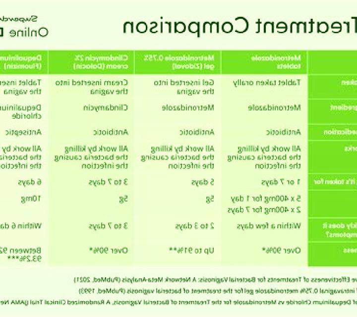 Flagyl chronic flagyl vasculitis medication